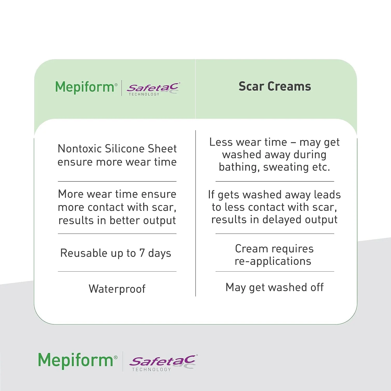 Mepiform Safetac 4x30 cm Uglecare Mepiform Safetac 4x30 cm - Billede 7
